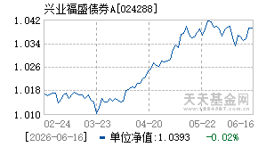 024288基金近期净值走势图