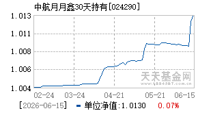 024290基金近期净值走势图