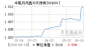 024291基金近期净值走势图