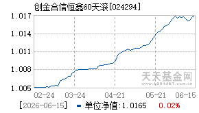 024294基金近期净值走势图
