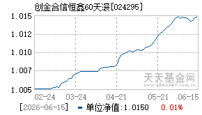 024295基金近期净值走势图