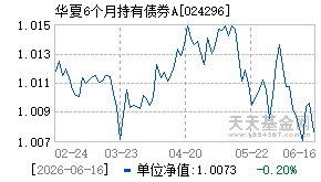 024296基金近期净值走势图