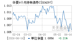 024297基金近期净值走势图