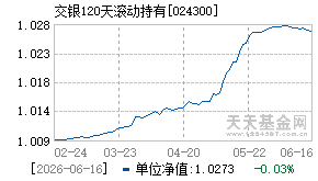 024300基金近期净值走势图