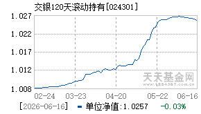 024301基金近期净值走势图
