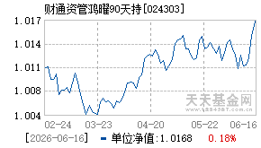 024303基金近期净值走势图