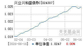 024307基金近期净值走势图