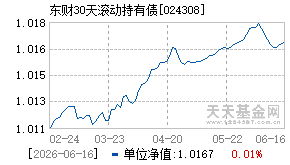 024308基金近期净值走势图