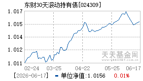 024309基金近期净值走势图