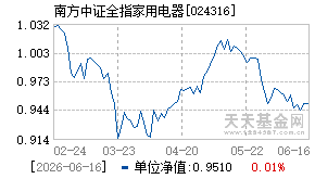 024316基金近期净值走势图