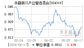 024319基金近期净值走势图