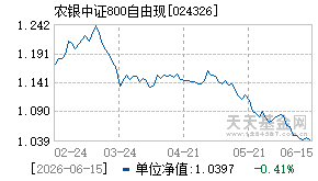 024326基金近期净值走势图