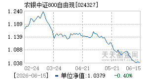 024327基金近期净值走势图