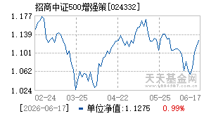 024332基金近期净值走势图