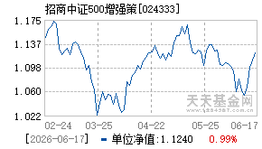 024333基金近期净值走势图