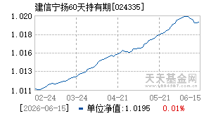024335基金近期净值走势图