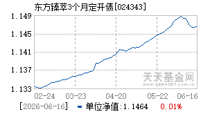 024343基金近期净值走势图