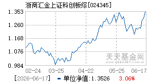024345基金近期净值走势图