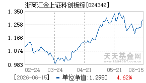 024346基金近期净值走势图