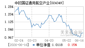 024349基金近期净值走势图