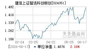 024351基金近期净值走势图