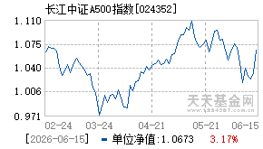 024352基金近期净值走势图