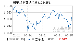 024354基金近期净值走势图