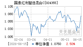024355基金近期净值走势图