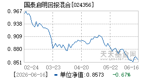 024356基金近期净值走势图