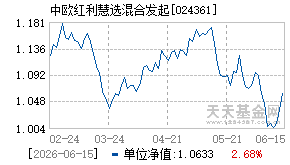 024361基金近期净值走势图
