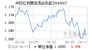 024362基金近期净值走势图
