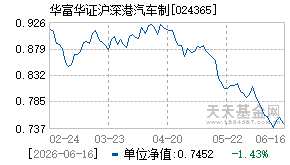 024365基金近期净值走势图