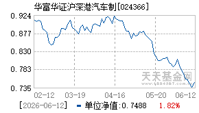 024366基金近期净值走势图