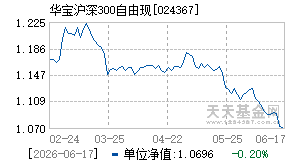 024367基金近期净值走势图