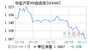 024368基金近期净值走势图