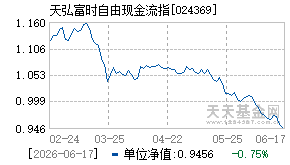 024369基金近期净值走势图