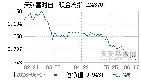 024370基金近期净值走势图