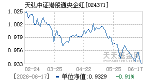 024371基金近期净值走势图
