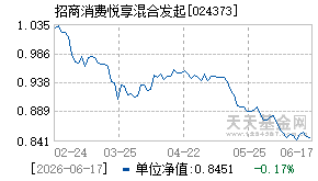 024373基金近期净值走势图