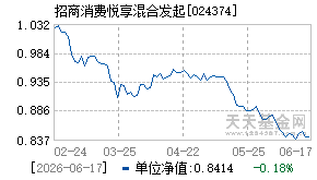 024374基金近期净值走势图