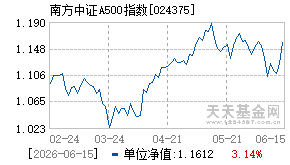 024375基金近期净值走势图