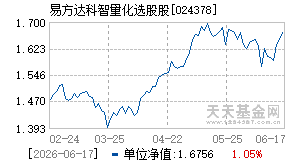 024378基金近期净值走势图