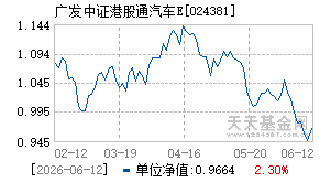 024381基金近期净值走势图