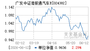 024382基金近期净值走势图