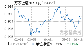024383基金近期净值走势图