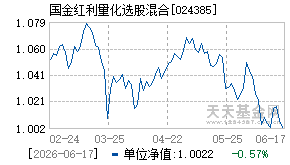 024385基金近期净值走势图