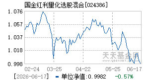 024386基金近期净值走势图