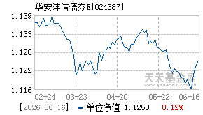 024387基金近期净值走势图