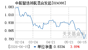 024388基金近期净值走势图