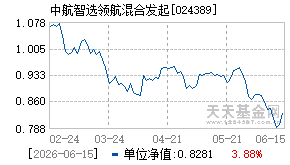 024389基金近期净值走势图